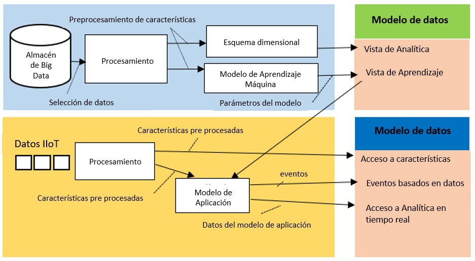 pmgdai